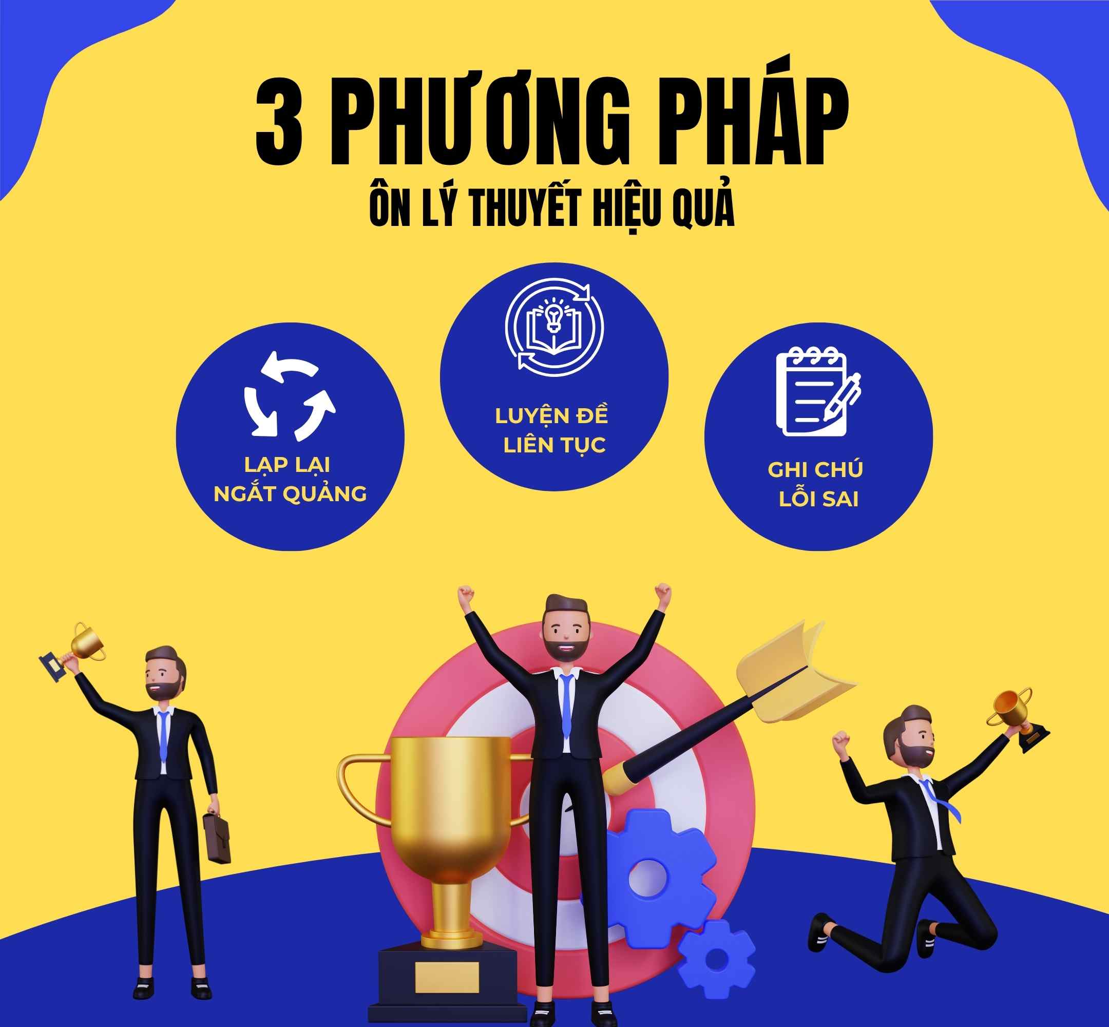 lý thuyết